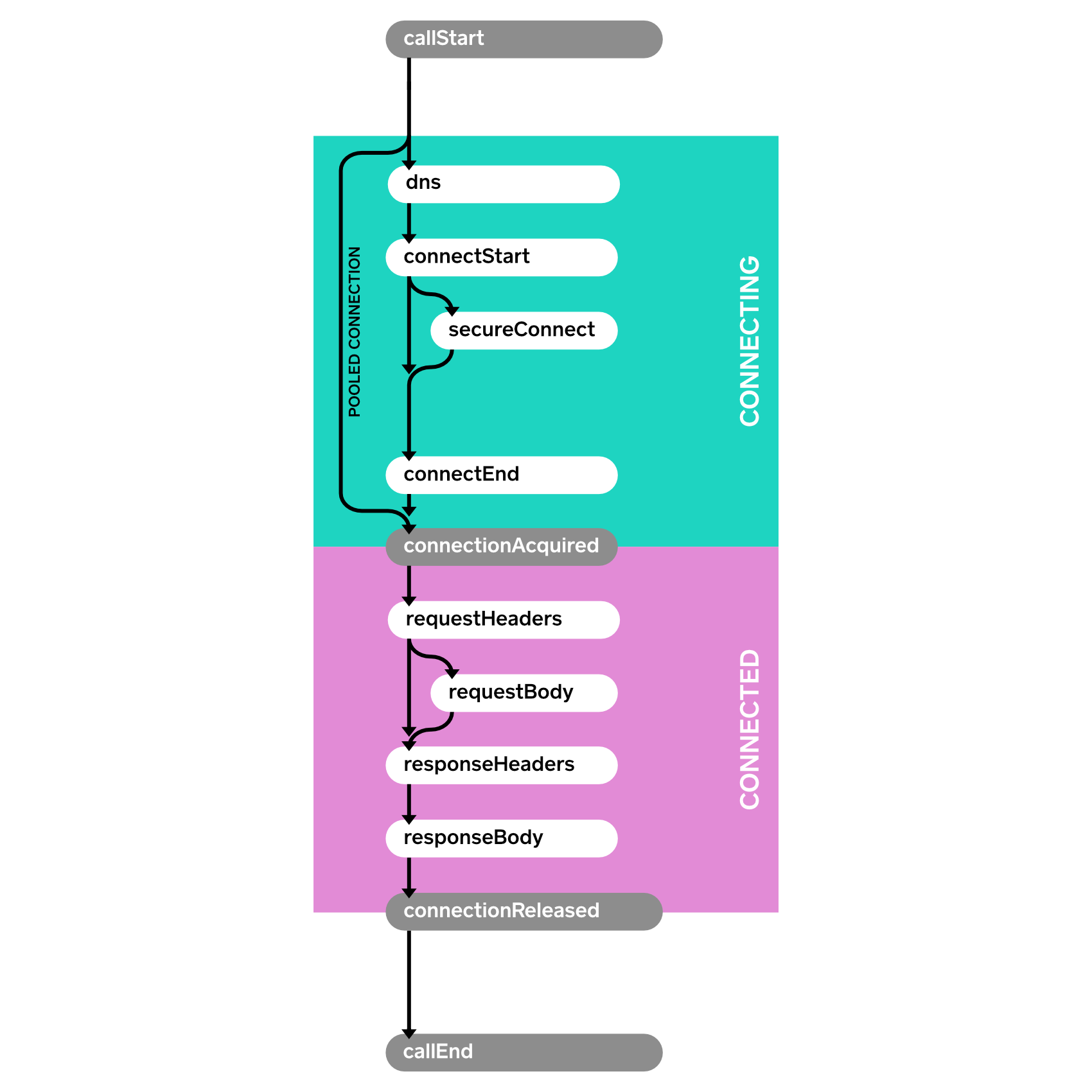 Events Diagram