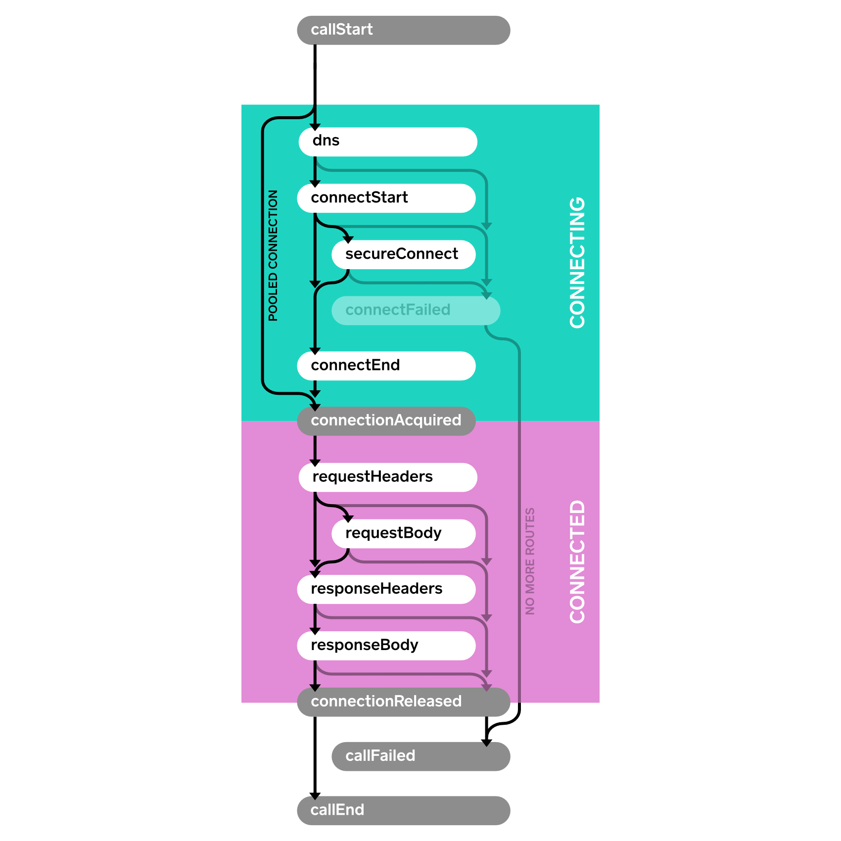 Events Diagram